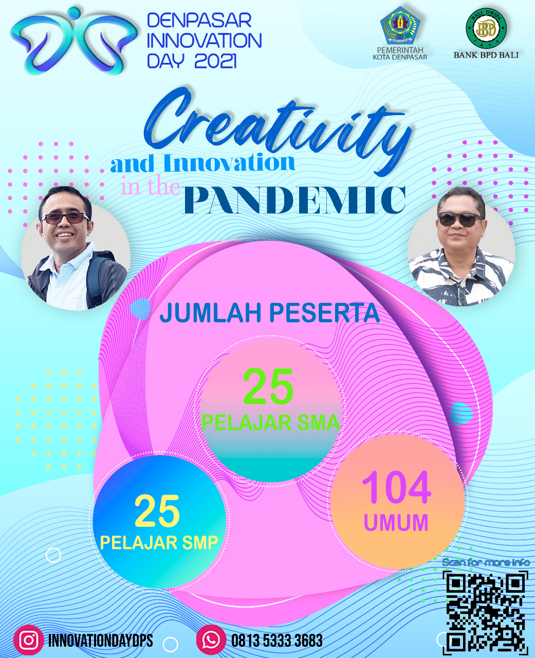 Pendaftaran DID 2021 Ditutup Dengan 154 Pendaftar Dari Seluruh Bali